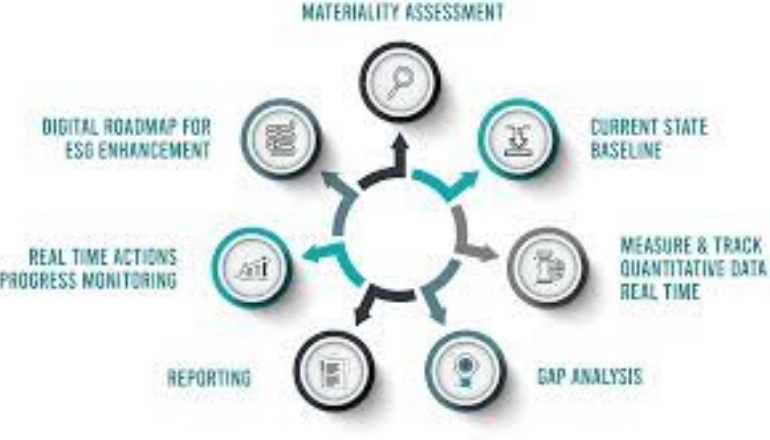 Tech Mahindra Launches ESG Risk Assessment Platform