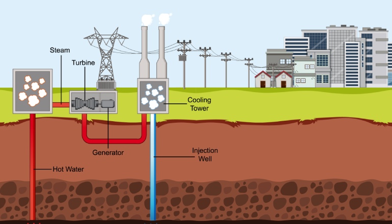 Geothermal Power Plant on the Horizon