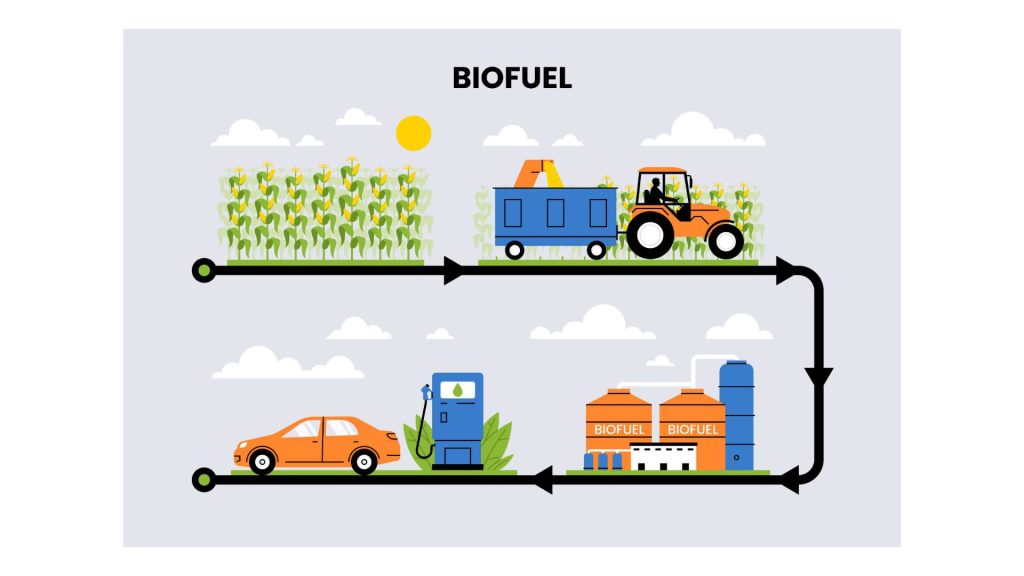 Global Biofuels Alliance to Establish Secretariat in India