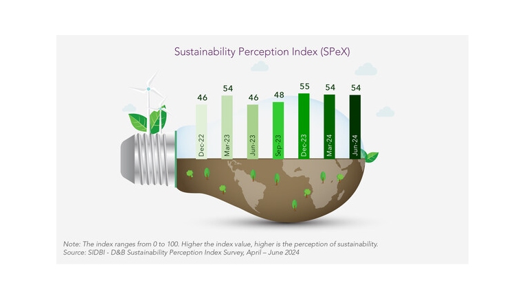 MSMEs Focusing on Governance Component of ESG